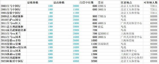 完结高清影视